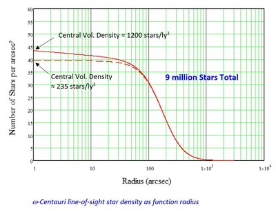 LoS GC Star Density.jpg