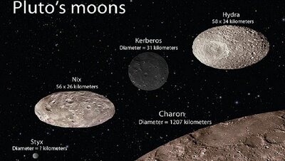 Pluto's Moons.jpeg