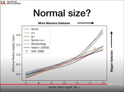 Radius of Rubin's galaxy?