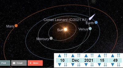 Comet Leonard &quot;near&quot; Earth and Venus on Dec 10, 2021