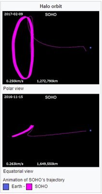 SOHO Halo Orbit.jpg