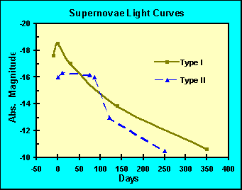 snlightcurves[1].gif