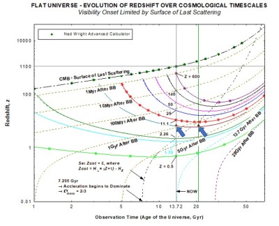 Redshift Evolution.JPG