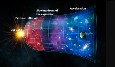 Evolution of the Universe Shutterstock.png