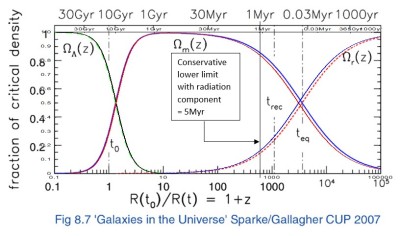 30 Gyr of Cosmic Evolution.JPG