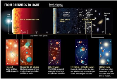 Cosmic Expansion_Astronomy.com.JPG