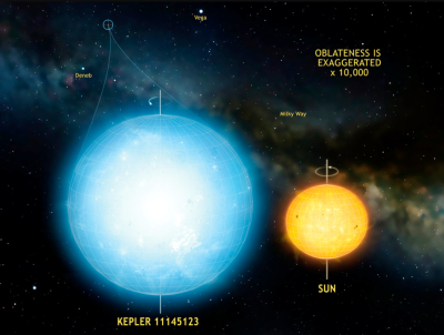 Roundness of the Sun and Kepler 11145123 Mark A Garlick.png