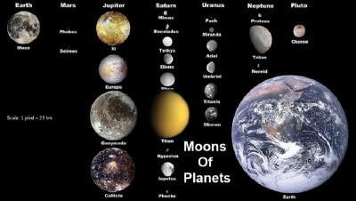 1200px-Moons_of_solar_system_v7.jpg