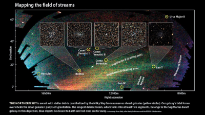 Stellar streams and their remnant dwarf galaxies SDSS Vasily Belokurov Roen Kelly.png
