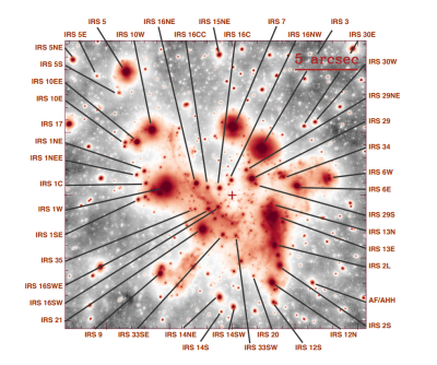 Galactic center stellar cluster from Near and mid infrared observations of the galactic center.png