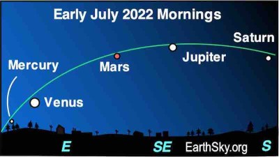 2022-July-morning-planets.jpeg