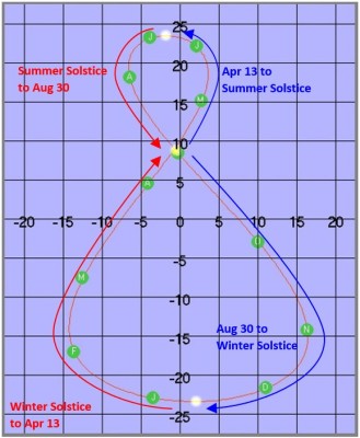 Halves of Analemma.jpg