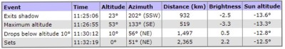 ISS Event Timings_Heavens Above.jpg