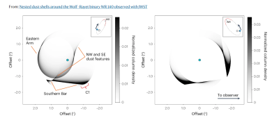 Nested shells around WR 140 binary observed by JWST.png