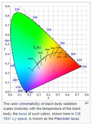 Chromaticity Diagram with Plankian Locus.jpg