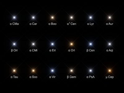 Simulation of 17 brightest nighttime stars, plus Garnet Star