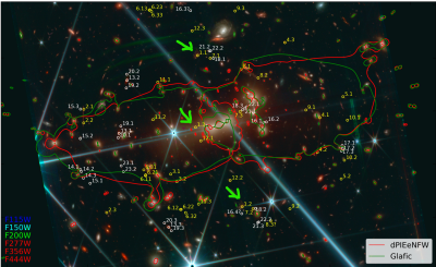 Figure 1. JWST/NIRCam false color image (R=F277W+F356W+F444W; G=F150W+F200W; B=F115W+F150W) of MACS0647. Multiple<br />images are indicated and numbered. Yellow circles mark lensed image systems previously identified in HST observations, and white circles<br />denote lensed systems newly identified with JWST. The red and green curves represent the macro critical curves corresponding to our dPIEeNFW and Glafic lens models, for a source at redshift zs = 4.8.