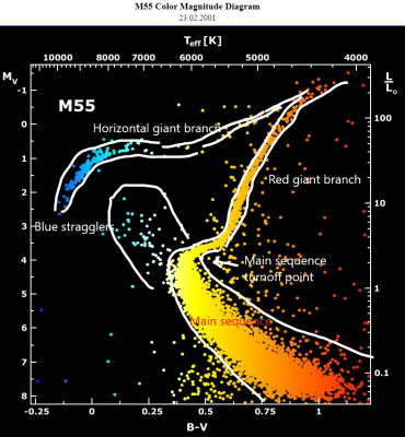 M55 blue stragglers and turnoff point.png