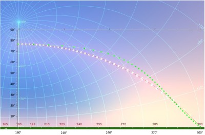 Stellarium Simulation & Same Stretched X-Y Plot of Solstice Sun Positions.jpg