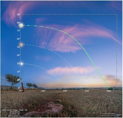 APOD & Linear X-Y Plot of Solstice Sun Positions.jpg