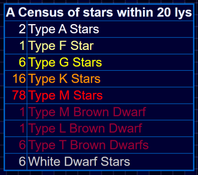 a census of stars withing 20 lightyears.png