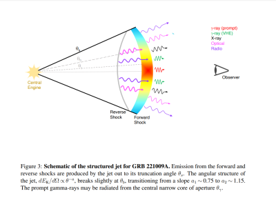 The structured jet of GRB 221009A Brendan O Connor.png