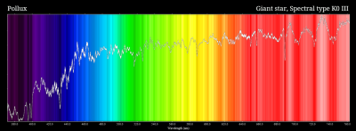 Spectrum of Pollux Wolfcreek Space.png