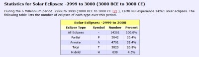 6 Millenium Solar Eclipse Summary.jpg