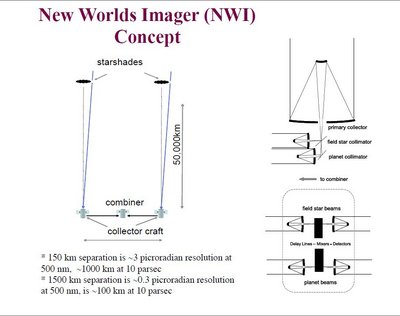 NWI - Starshade Interferometer.JPG