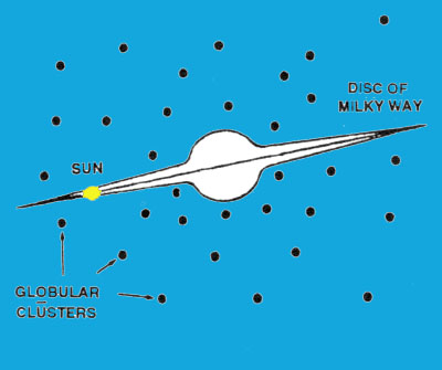 Globular-distribution-Science-frontiers-online.jpg