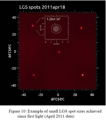 5-pt Locations and Sizes