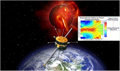 An artist's concept of the Wind spacecraft sampling the solar wind. <br />Justin Kasper's science result is inset. (Credit: Science@NASA)