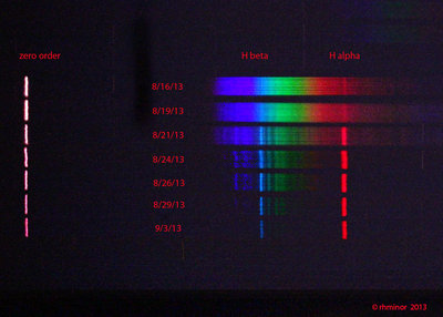 nova delphini spectra