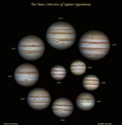Jupiter-10 year-Oppositions.jpg