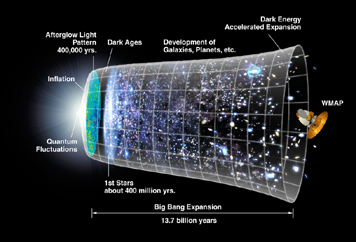 CMB_Timeline300.jpg