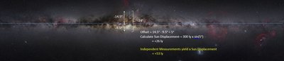 Central Bulge Asymmetry - Possible Fraction Due to Out of Plane Sun Position.JPG