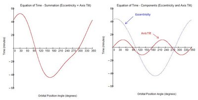 Mars Equation of Time & Components.JPG