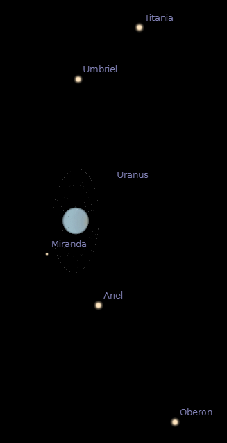 Simulation of Uranus and its moons during the Lunar eclipse.