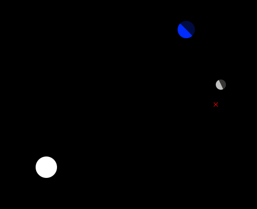 X = position of observer