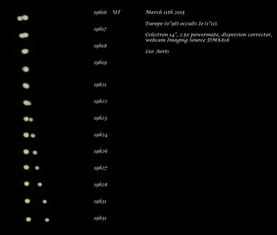 Europa bedekt Io op 11 maart 2015 20h16 UT tot 20h32 UT .jpg