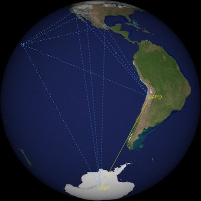 The South Pole Telescope (SPT) and the Atacama Pathfinder Experiment (APEX) <br />joined together in a “Very Long Baseline Interferometry” (VLBI) experiment for <br />the first time in January 2015. The two telescopes together observed two <br />sources — the black hole at the centre of the Milky Way galaxy, Sgr A*, and <br />the black hole at the centre of the nearby galaxy Cen A — and combined <br />their signals to synthesize a telescope 7,000 kilometres across (yellow line). <br />With this success, the SPT joins the Event Horizon Telescope (EHT) array, <br />which connects APEX, the Large Millimeter Telescope in Mexico, the <br />Submillimeter Telescope in Arizona, the Combined Array for Research in <br />Millimeter-wave Astronomy in California, the Submillimeter Array and <br />James Clerk Maxwell Telescope in Hawaii, and the Institute for Radio <br />Astronomy Millimetrique (IRAM) telescopes in Spain and France (not visible). <br />(Image: Dan Marrone/University of Arizona)