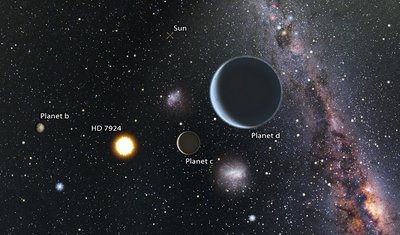 Artist’s impression of a view from the HD 7924 planetary system looking back <br />toward our sun, which would be easily visible to the naked eye. Since HD 7924 <br />is in our northern sky, an observer looking back at the sun would see objects <br />like the Southern Cross and the Magellanic Clouds close to our sun in their sky. <br />(Art by Karen Teramura &amp; BJ Fulton, UH IfA)