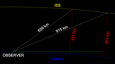 distance_to_iss.PNG