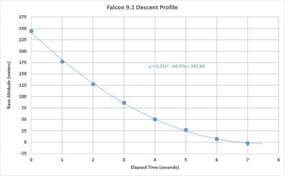 Falcon 9.1 Descent Profile_2.JPG