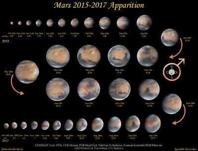 Mars-Oct2015_Feb2017-EMr.jpg