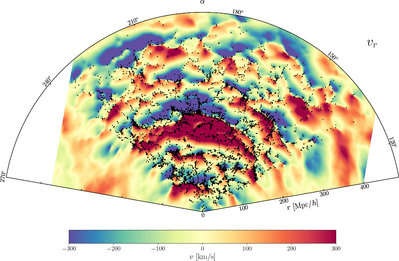 Slice through the celestial equator showing the radial component of the <br />velocity field (in kilometres per second). Blue regions are falling towards <br />us and red regions are flying away from us. Galaxies of the Sloan Digital <br />Sky Survey main galaxy sample are overplotted. In the centre of the slice, <br />the infalling dynamics of the Sloan Great Wall, one of the largest structure <br />of the known Universe, can be observed.