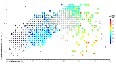 SAMI_Mass_SF_diagram[1].png