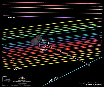 m_mu69_occultation-5-01[1].jpg