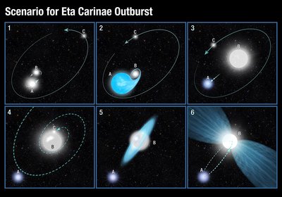 Eta Carinae Outburst.jpg