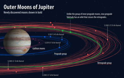 jupiter%20moons%20orbit_revisedfornamingcontest-01[1].png